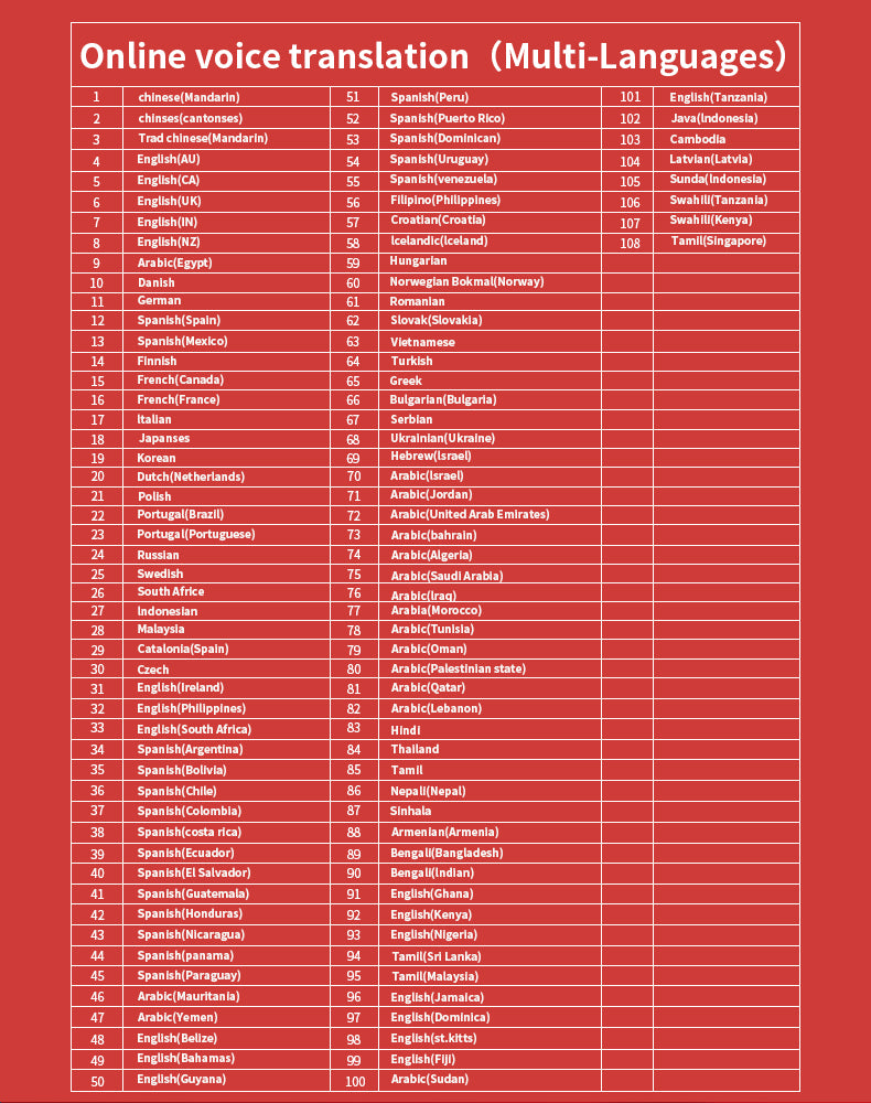 HP33 Smart products Watches, bracelets, rings, translation pens The multi-functional multi-language translation pen supports scanning voice to quickly and accurately recognize text, offline translation,