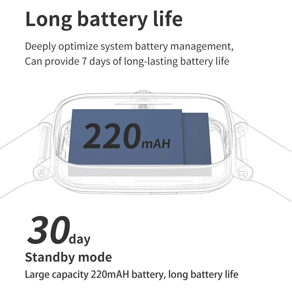 Graphic showing 220mAH battery inside a device with text about 7 days use and 30 day standby mode
