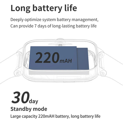 Graphic showing 220mAH battery inside a device with text about 7 days use and 30 day standby mode