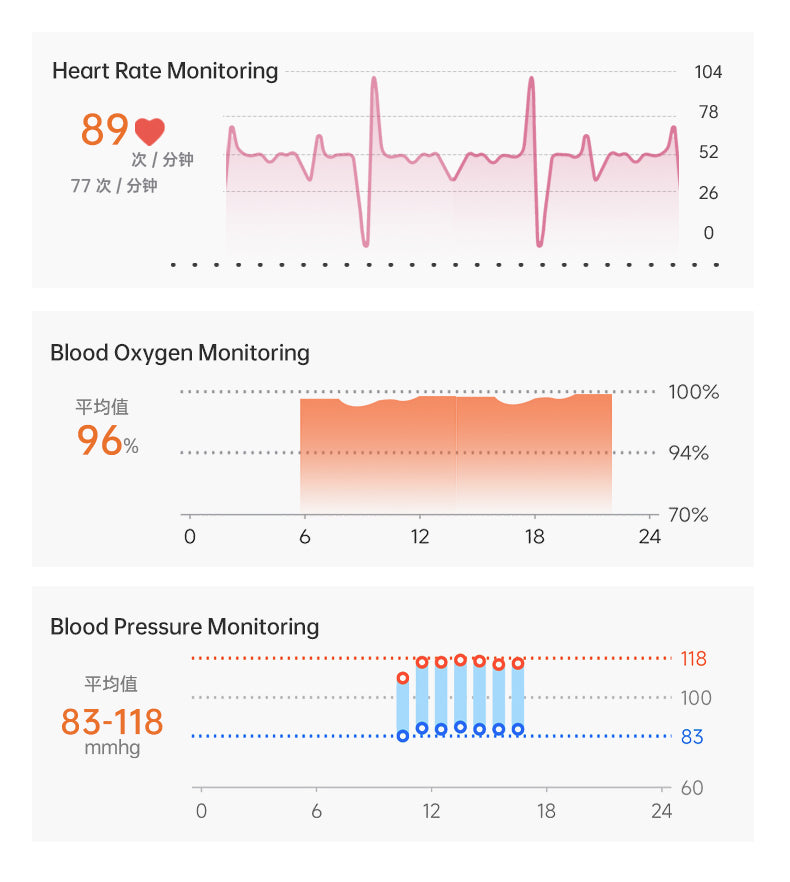 HP53 Smart Ring ,Exquisite stainless steel,Heart Rate Monitoring, Blood Oxygen Monitoring, Blood Pressure Monitoring, Step Counting, Exercise, Remote Care